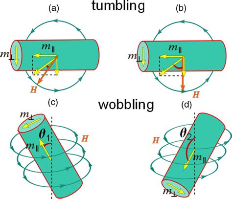 wibbling|wibbling meaning.
